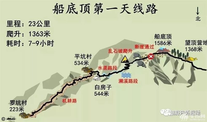 户外徒步线路